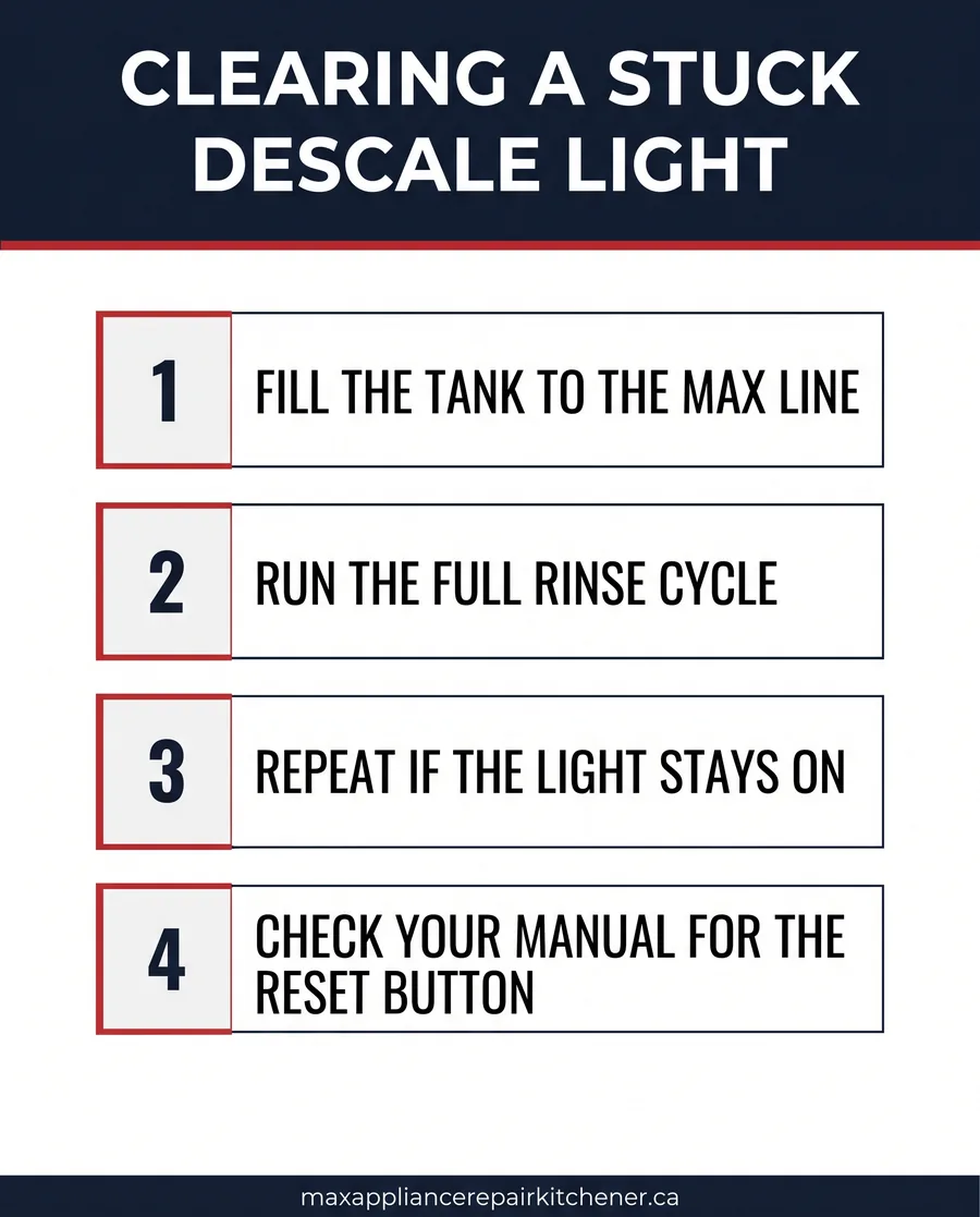 saeco espresso machine stuck in descale mode infographic Infographic showing step by step guide to fixing a Saeco espresso machine stuck in descale mode